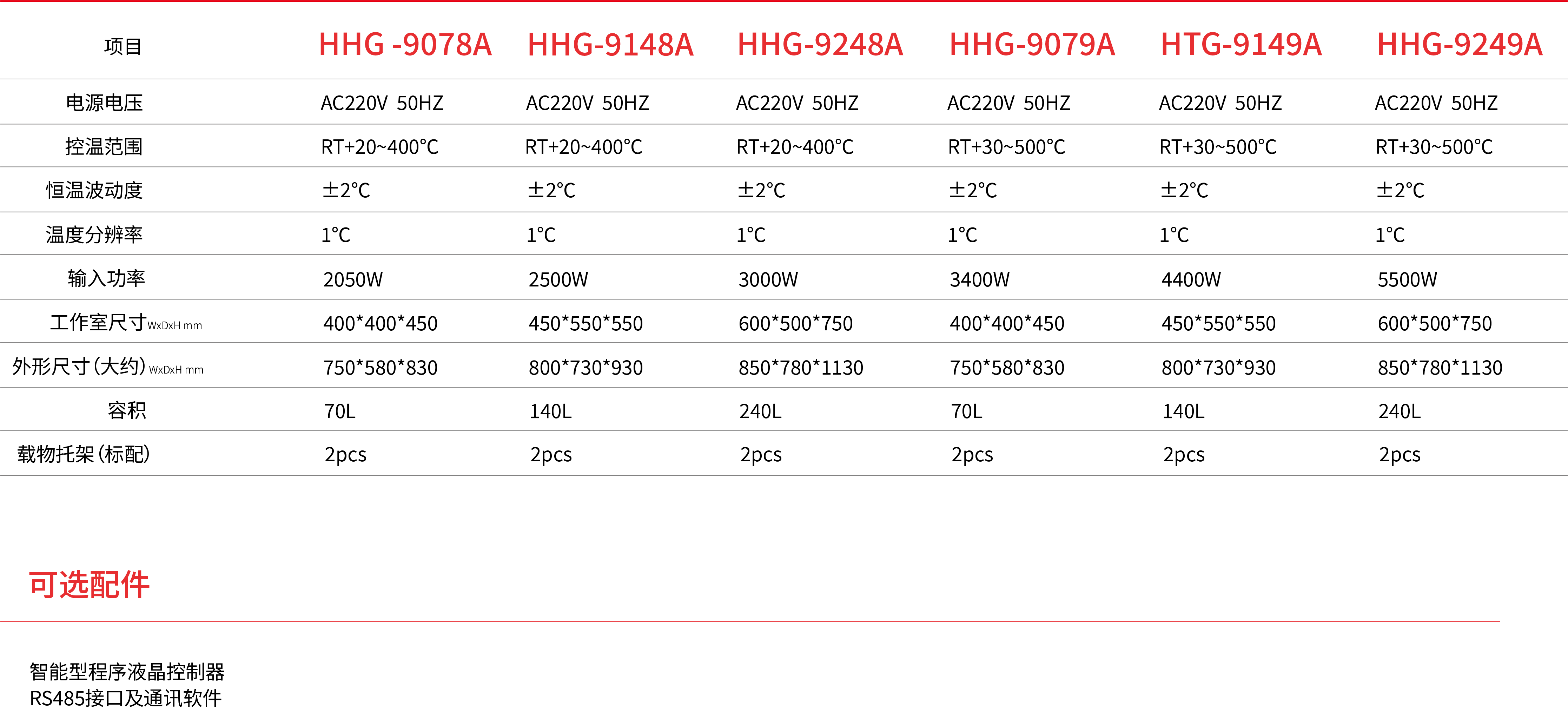 高溫鼓風干燥箱.png