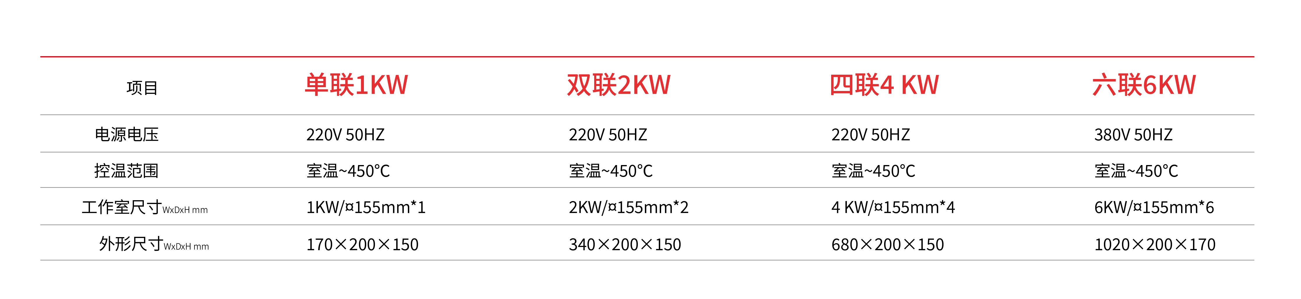 封閉電爐_畫板 1.png