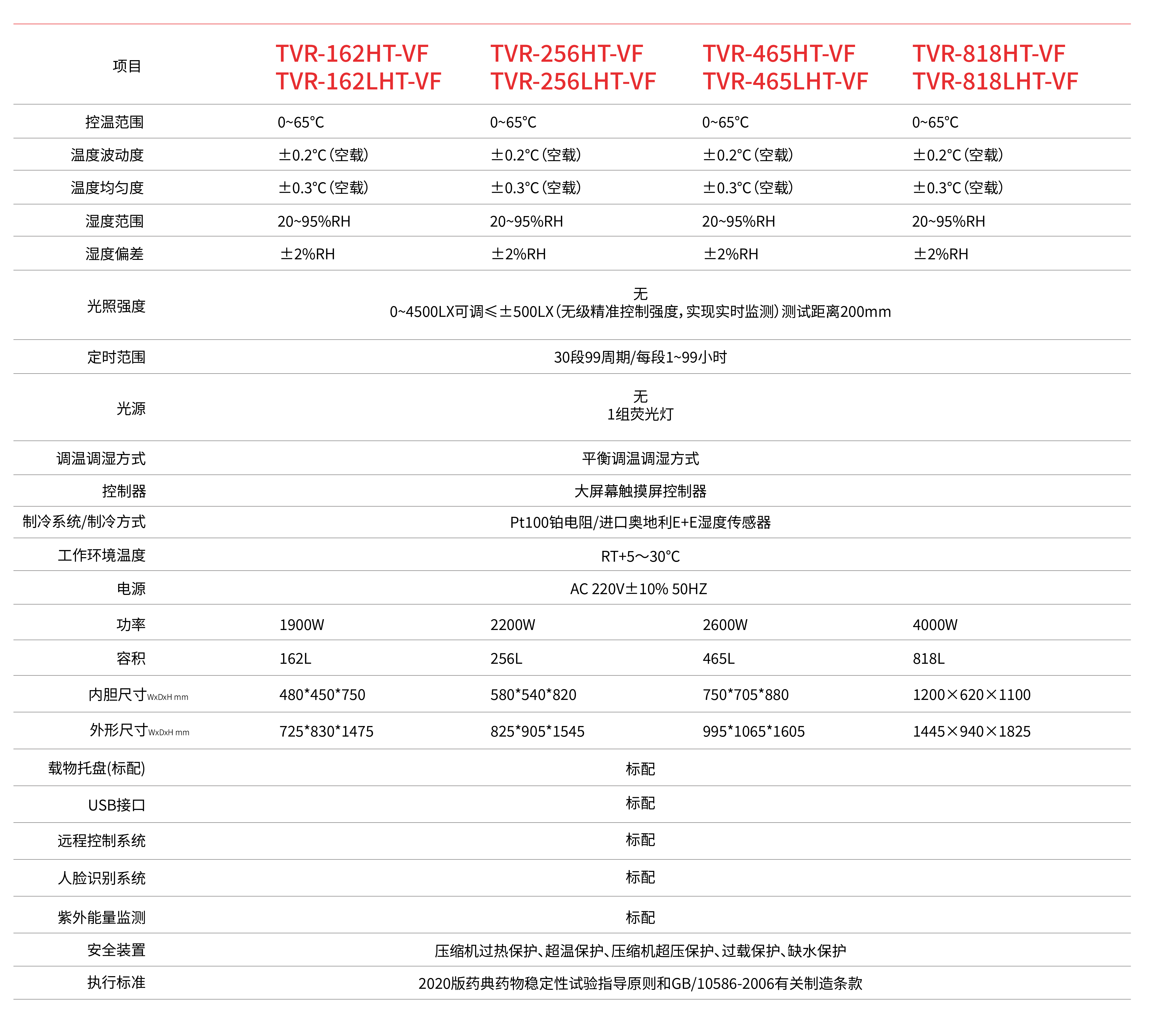 藥品穩(wěn)定性試驗(yàn)箱_畫板 1.png