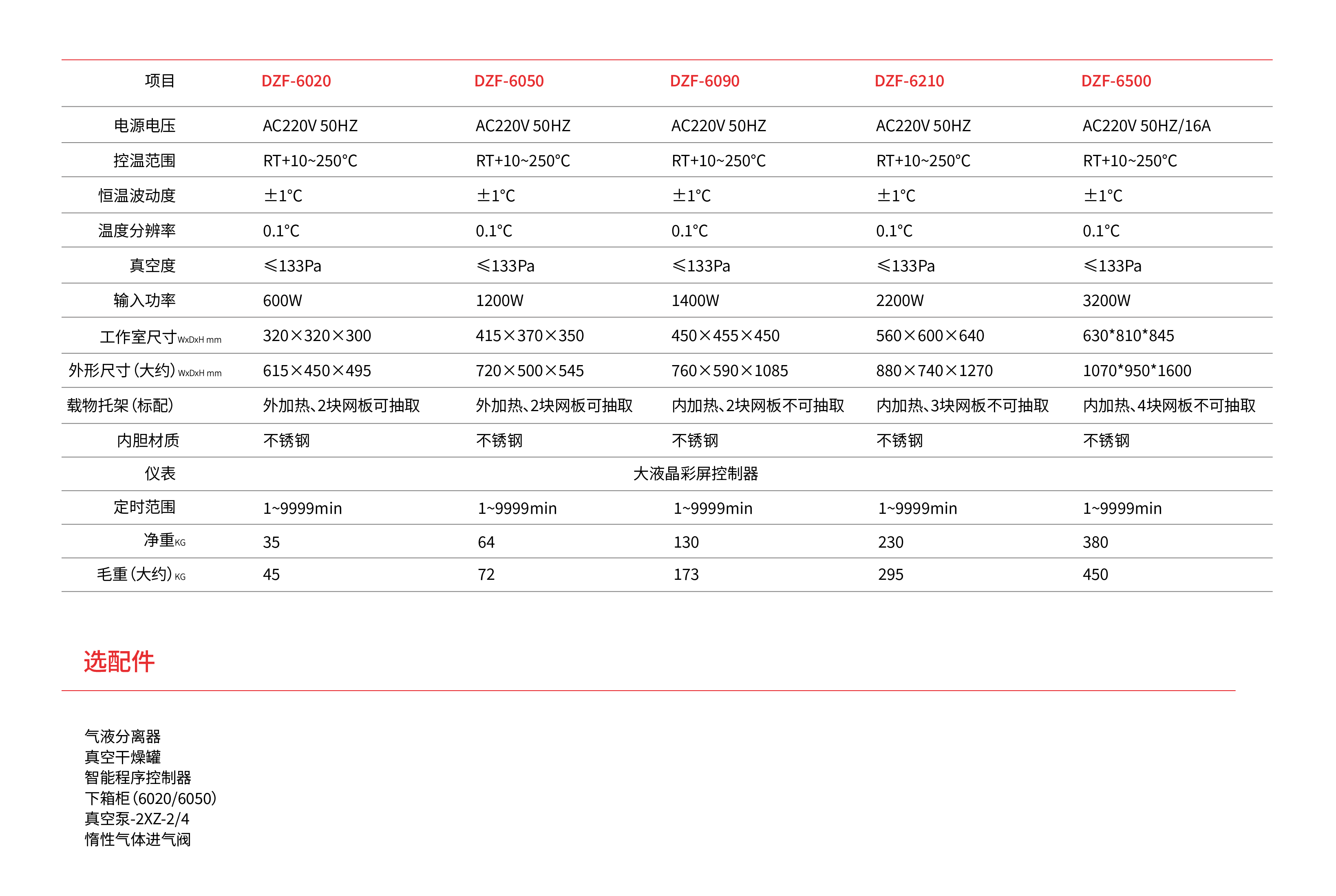 真空干燥箱DZF_畫(huà)板 1_畫(huà)板 1.png